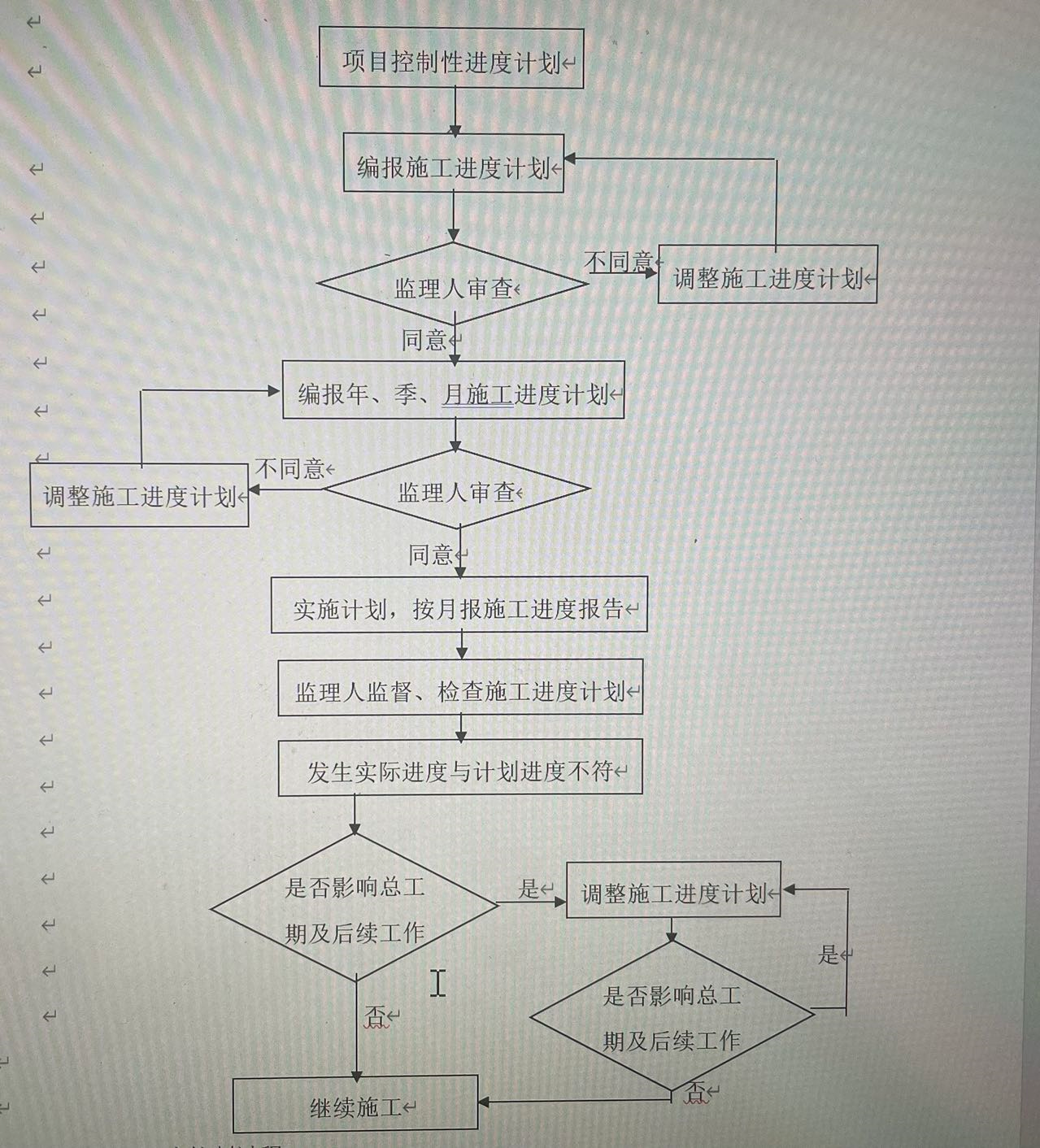施工组织设计范本