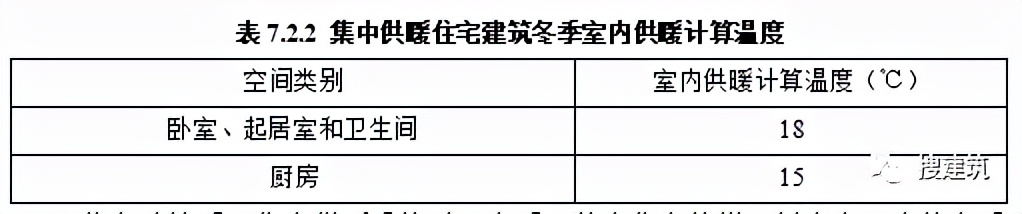 建筑结构丨又改？新住宅规范：层高不应低于3m；2层及以上应设电梯...