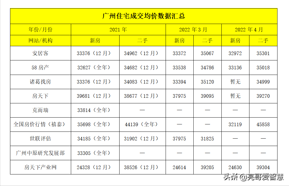 郑州房价多少钱一平方(郑州房价多少钱一平方2024年)