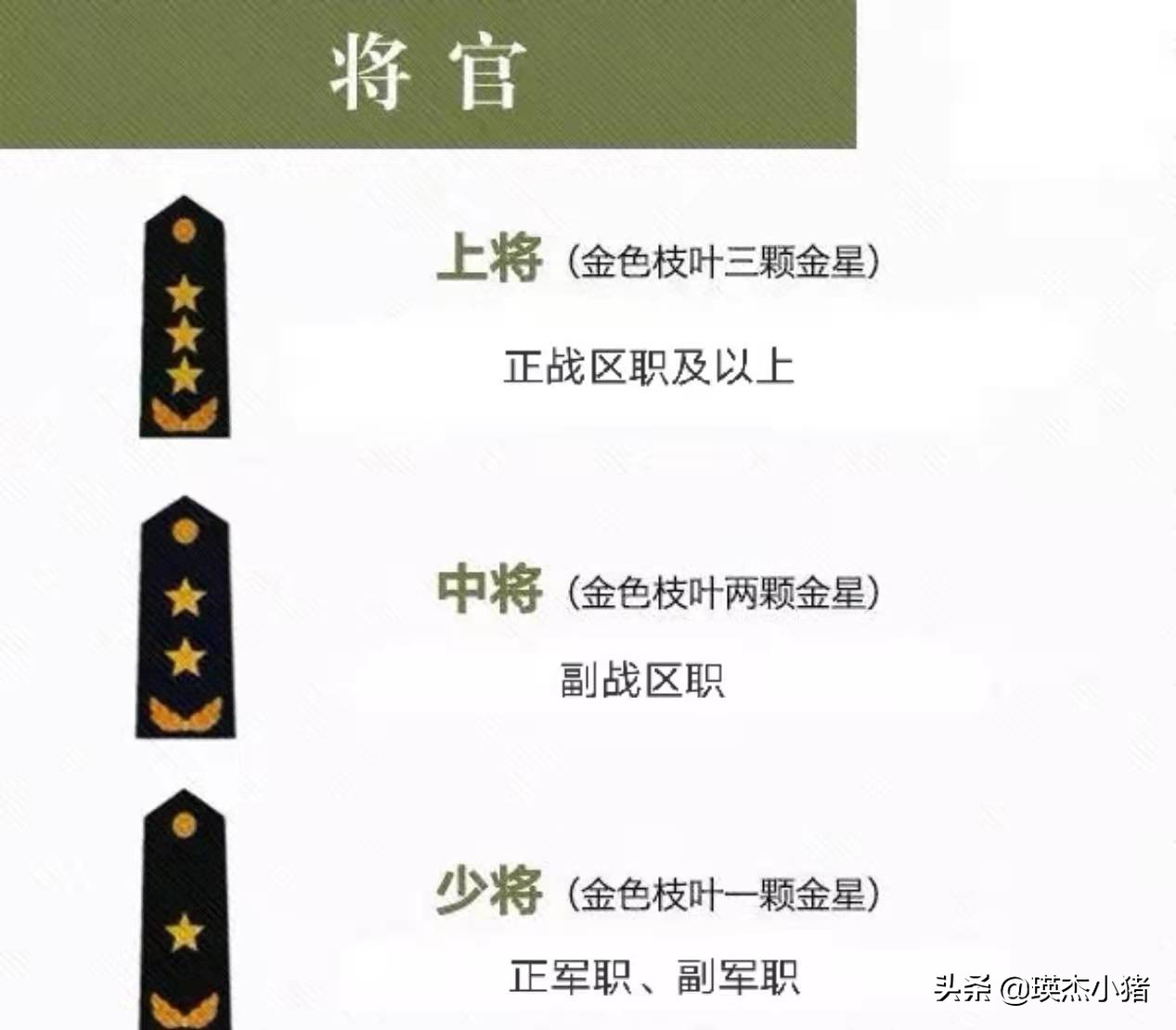 現役現役軍官的軍銜制發生了四大變化