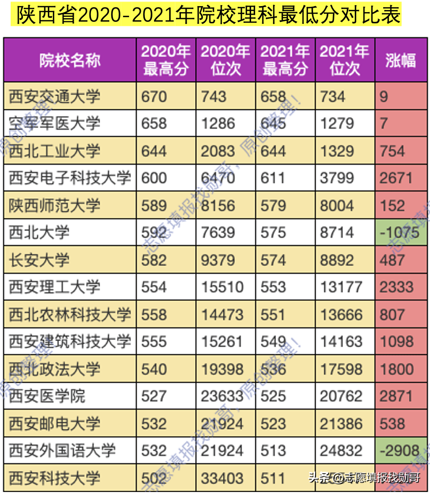 陕西本科大学排名（陕西本科大学最新排名）