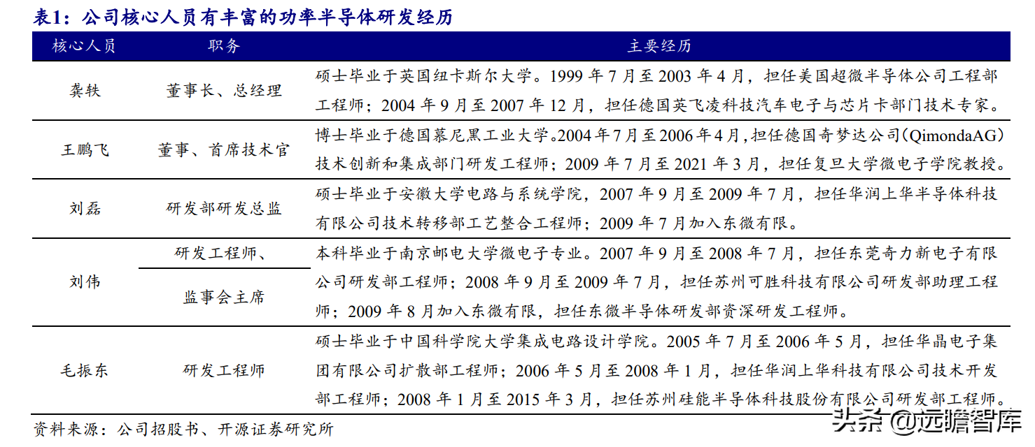 国产超级结 MOSFET 龙头，东微半导：掘金新能源汽车及光伏市场