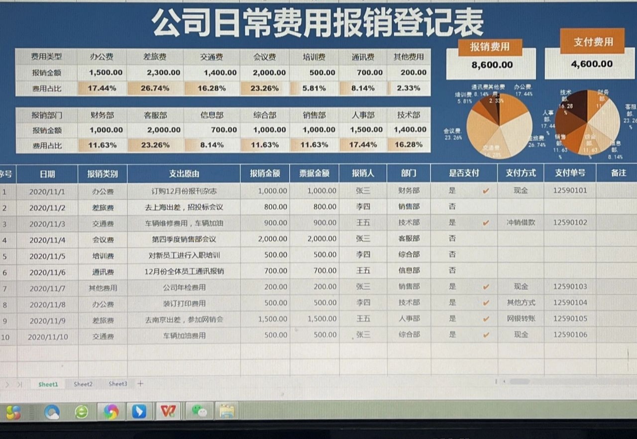 油费报销会计分录（不愧是20年经验的老会计）