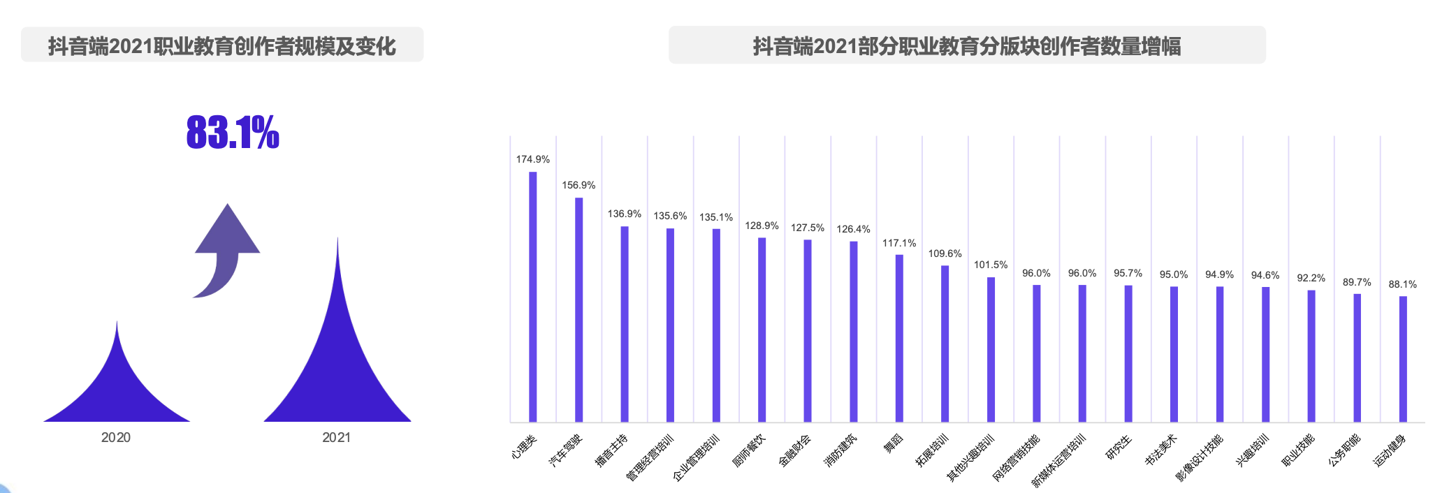 职教创作者增长超80%，抖音短视频+直播成为知识付费重要场景