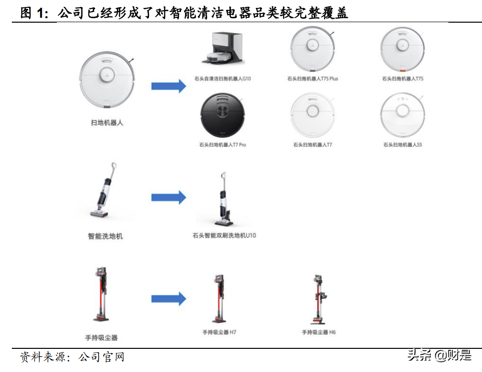 石头科技：营销赋能+产品推新，海运压力边际改善助力业绩再增长