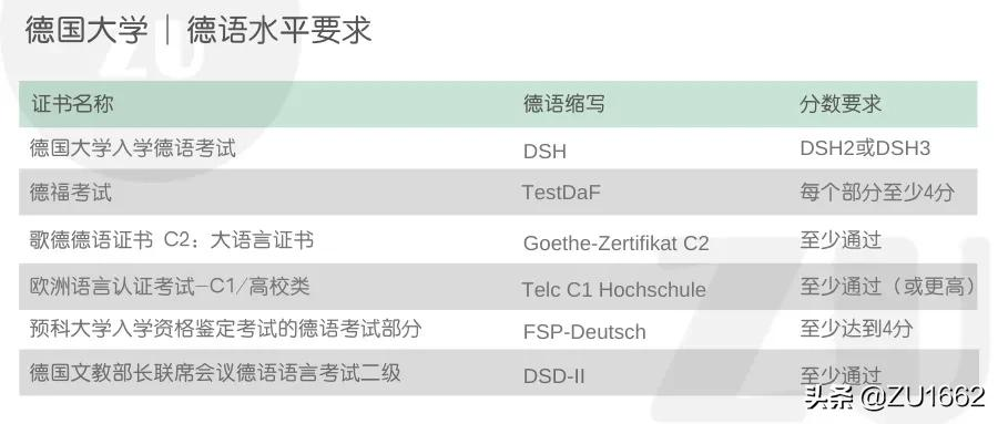 怎么申请德国大学语言班？