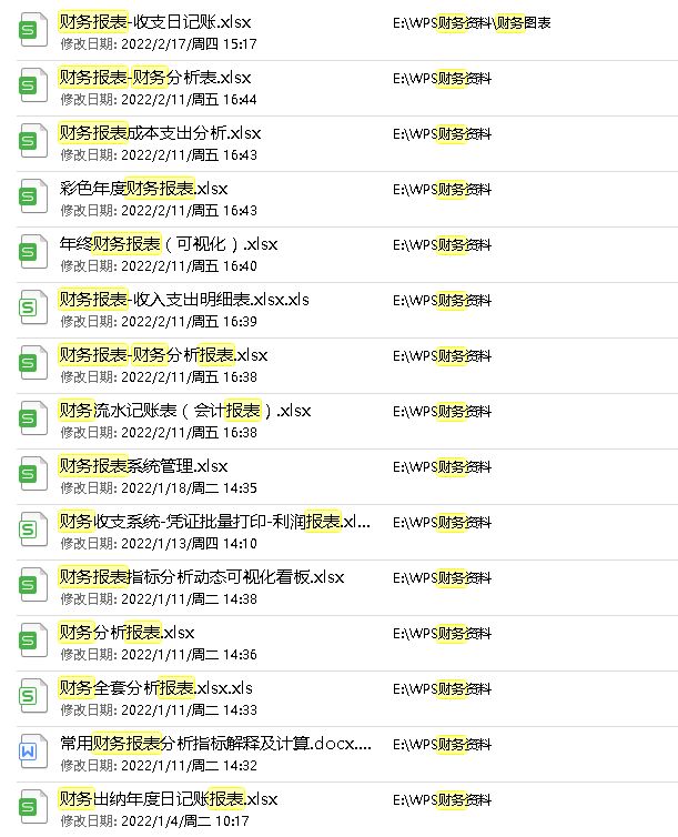 28岁财务主管李姐，做的60份彩色、好看的会计报表，简直太赞了