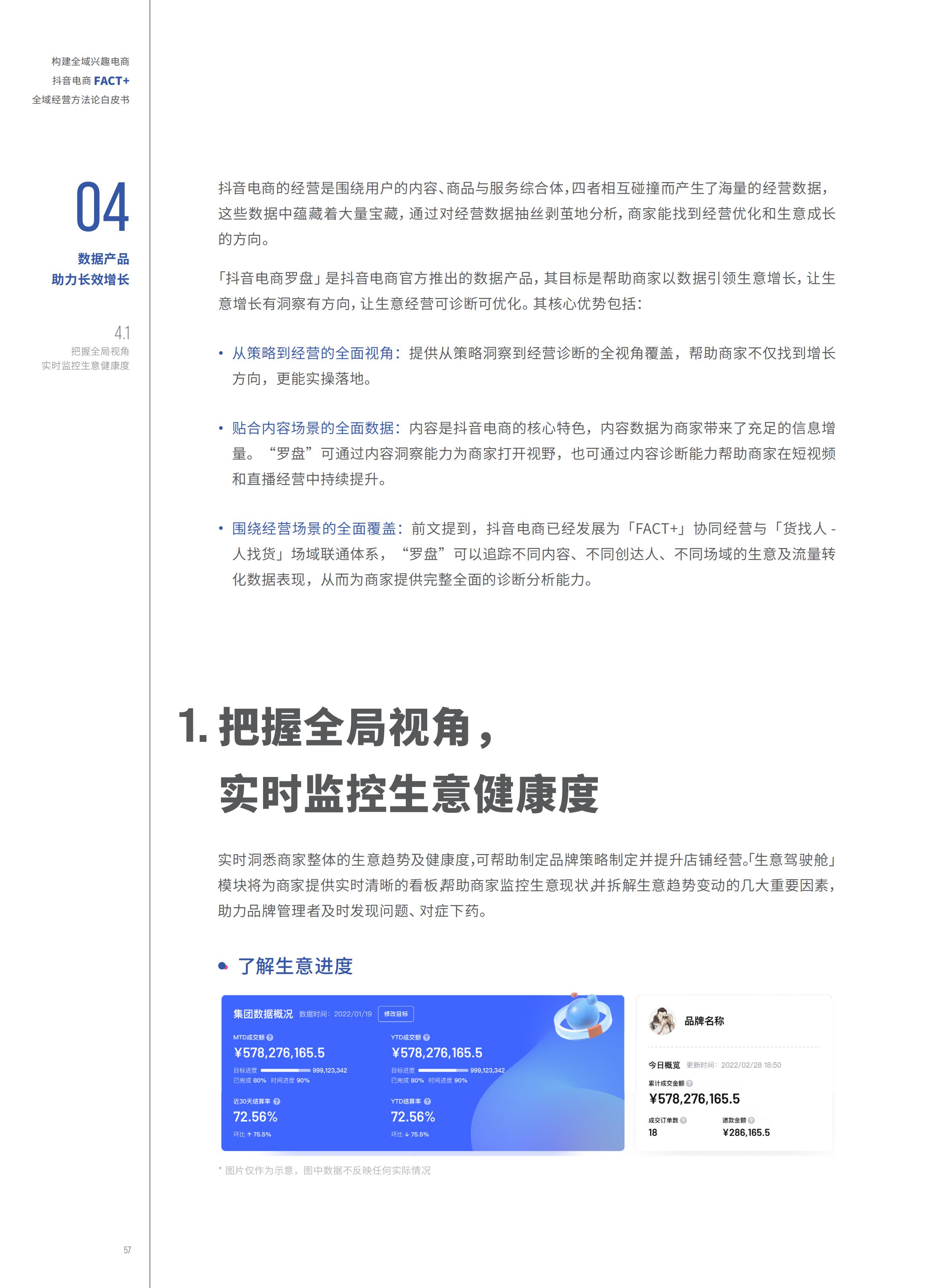 2022抖音电商FACT+全域经营方法论白皮书,76页,推荐收藏