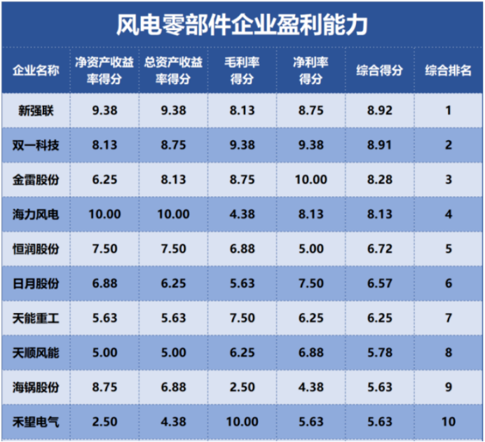 “浙江+（新）基建”题材还有持续关注的价值吗？