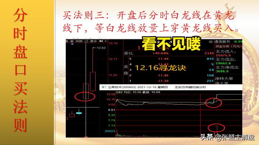 12.18 寻龙诀买卖点教学（实战篇）