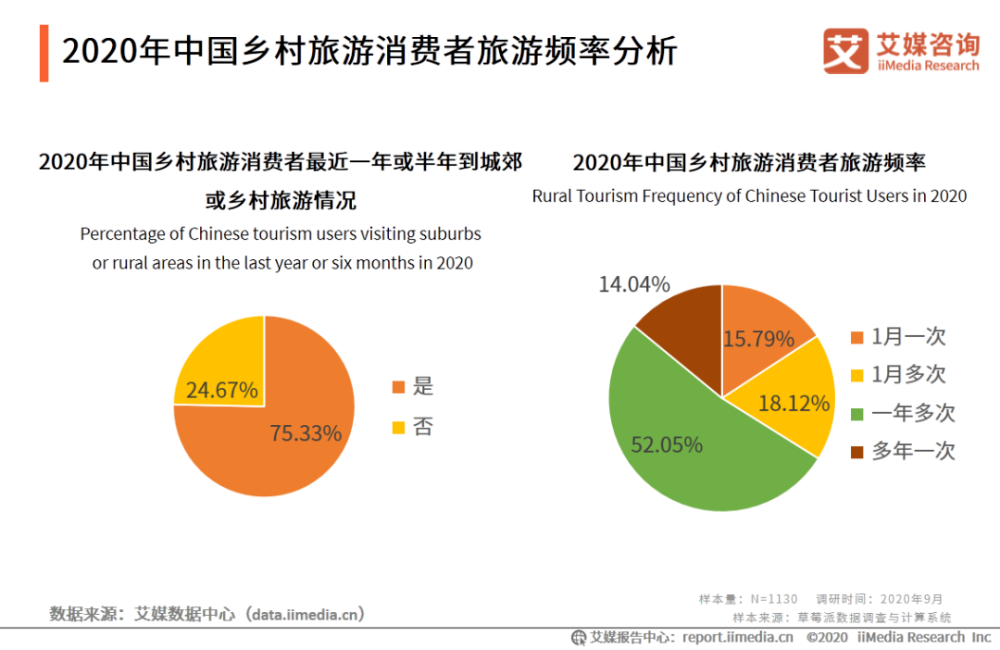 年轻人爆改的房子，是他们回不去的故乡