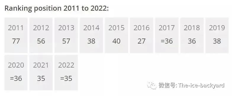 英国最稳健和激进的十所大学