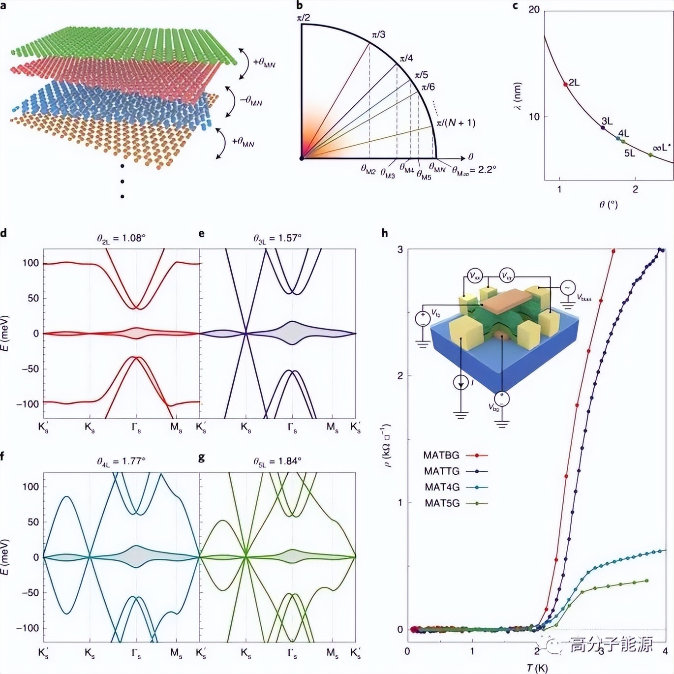 “天才少年”曹原:共同一作《Nature Materials》魔角石墨烯超导性