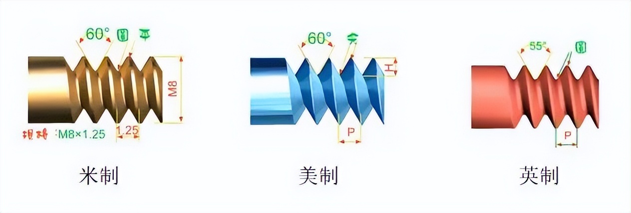 紧固件三种螺纹主要特点和差异