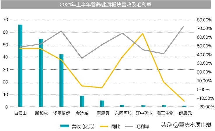 數(shù)據(jù) | 中國保健品市場總體向好