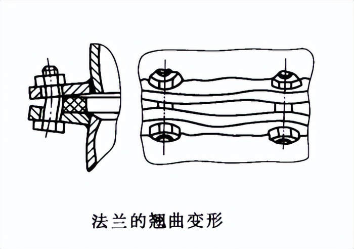 影响法兰密封性能的主要因素