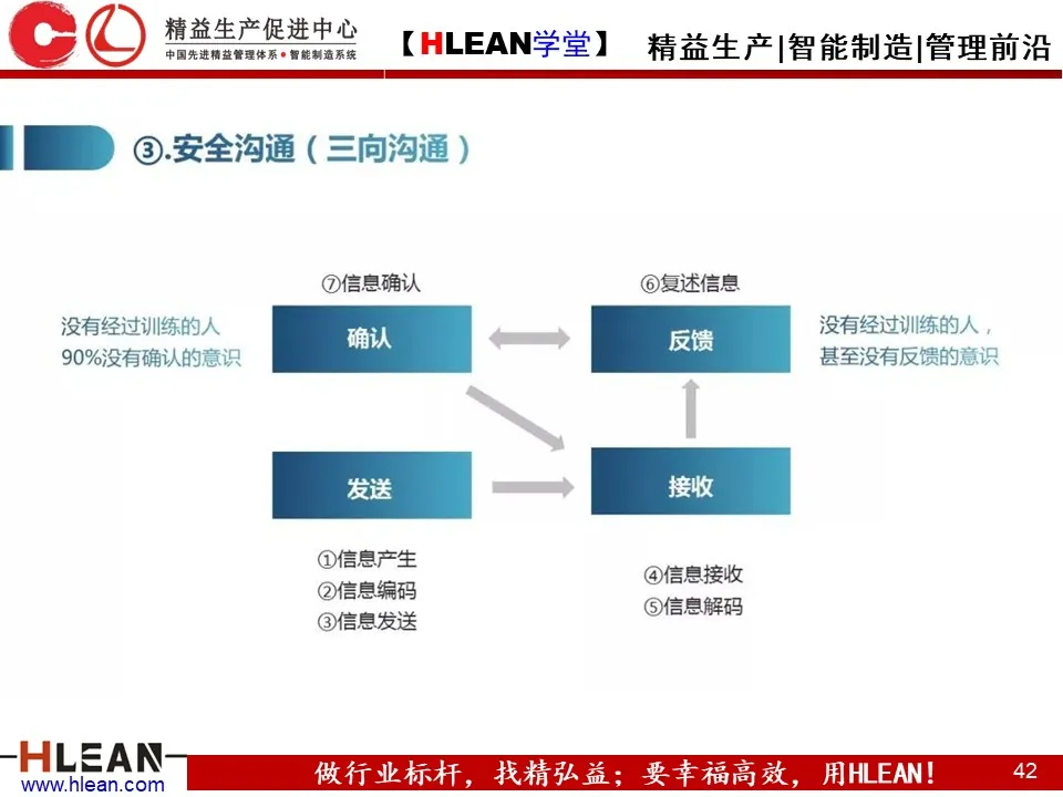 「精益学堂」精益安全理念与方法