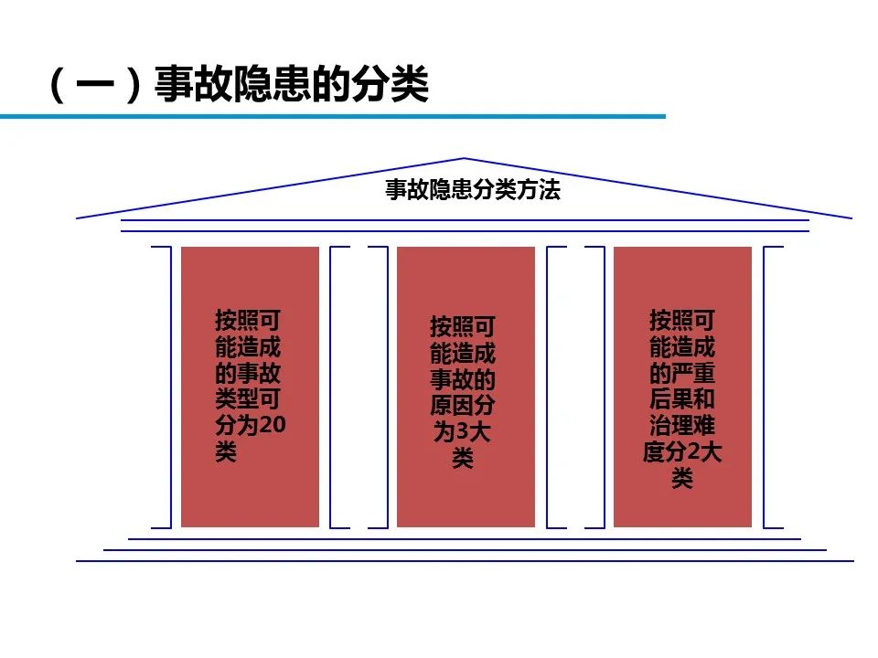 什么是危险源、风险、隐患、事故隐患？一文读懂！