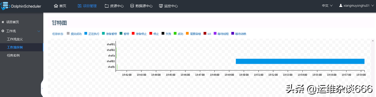 海豚DolphinScheduler系统调度操作分析