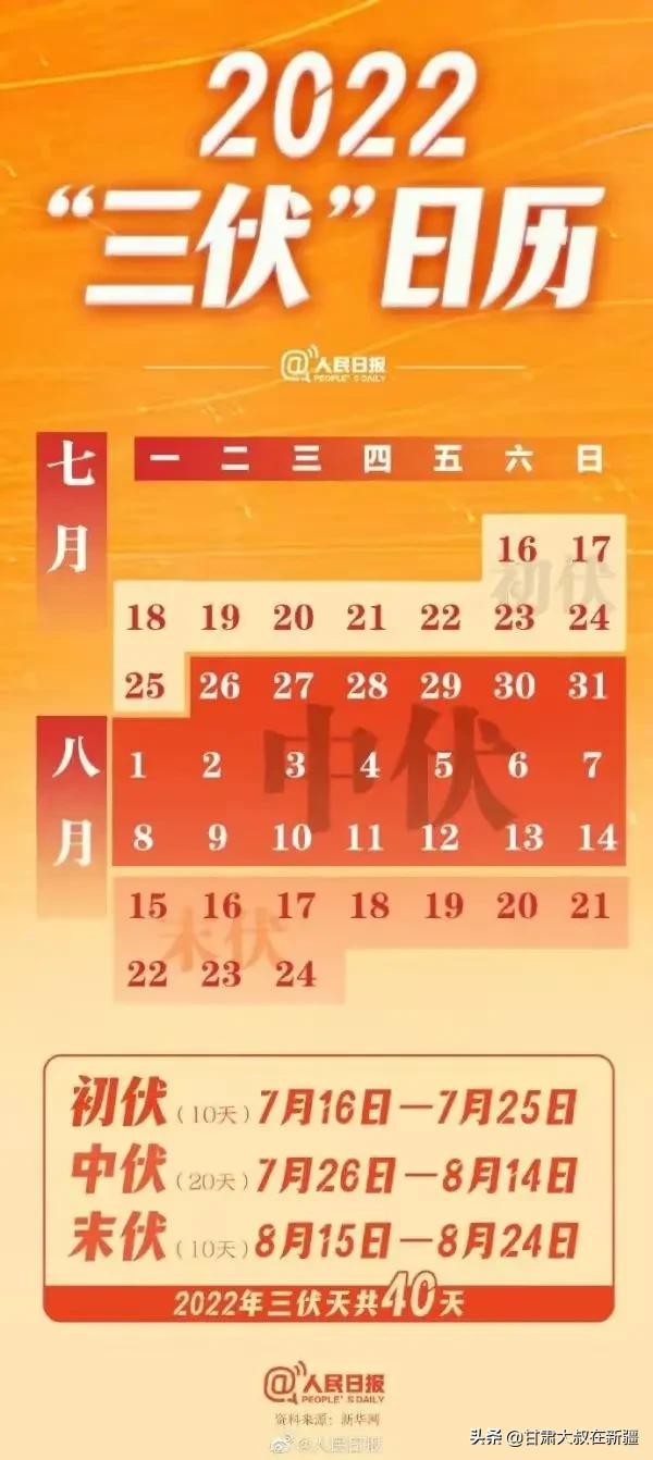 2022年夏天热吗？啥时入伏？三伏天共多少天？三伏时间表出炉了