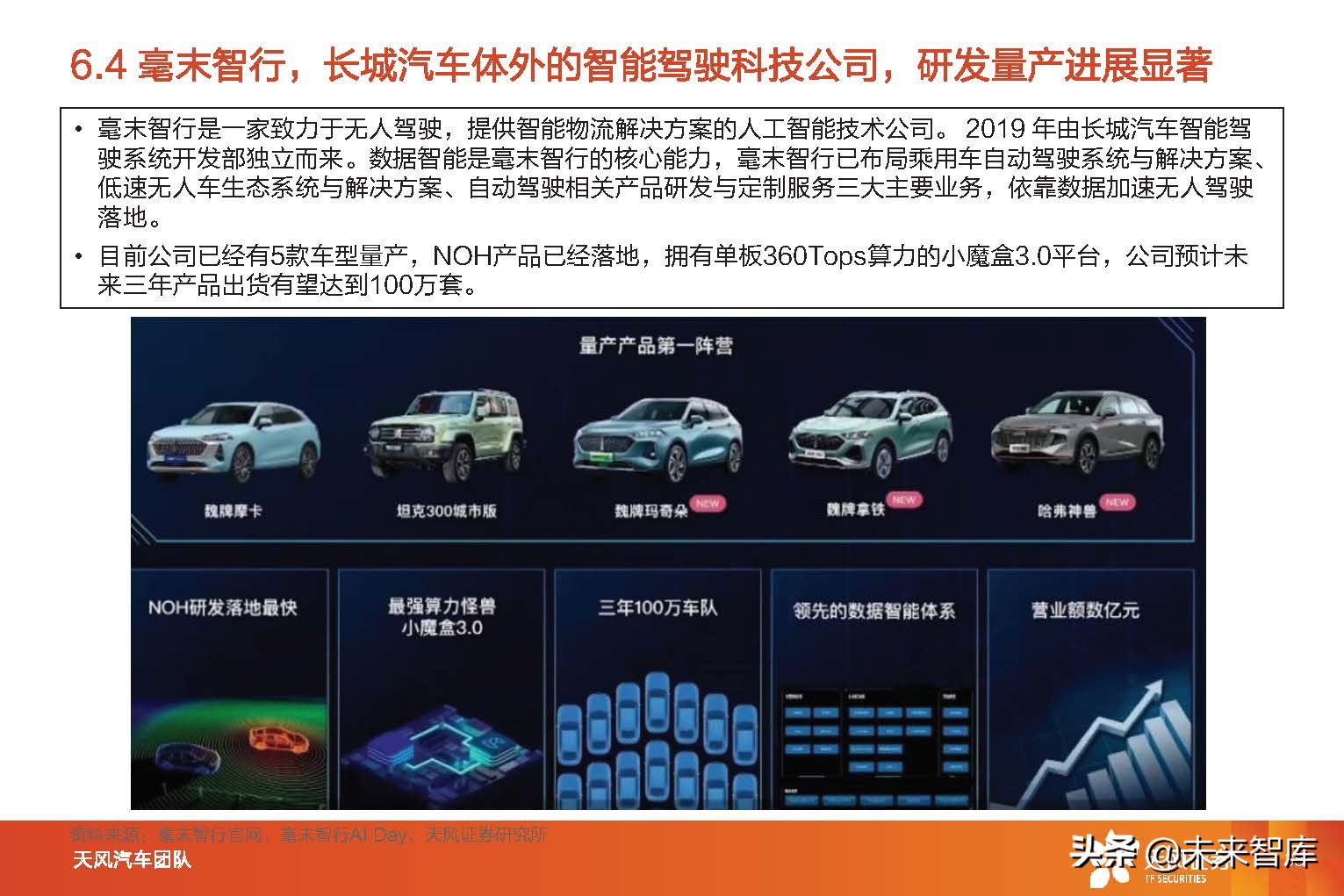 智能汽车行业分析报告（智能汽车行业发展前景）