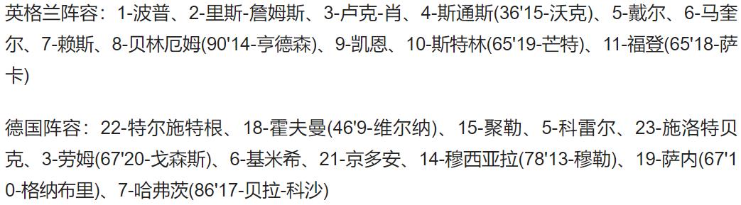 歐洲杯英格蘭vs德國直播比分（歐國聯(lián)-英格蘭3-3德國6場不勝 凱恩點射 哈弗茨梅開二度+絕平）