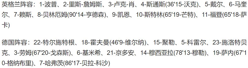 英格兰德国比分(欧国联-英格兰3-3德国6场不胜 凯恩点射 哈弗茨梅开二度 绝平)