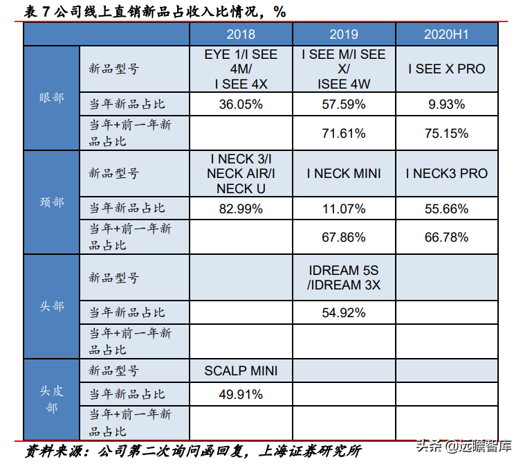 深耕按摩赛道二十载，倍轻松：重研发、拓新品，布局全球市场