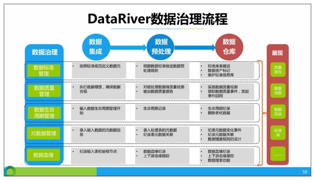分享 | 智慧公安大数据应用解决方案