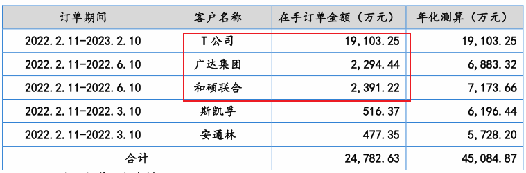 骏创科技中签比例多少(北交所打新之骏创科技：特斯拉供应商，25倍PE的汽车塑料零部件)