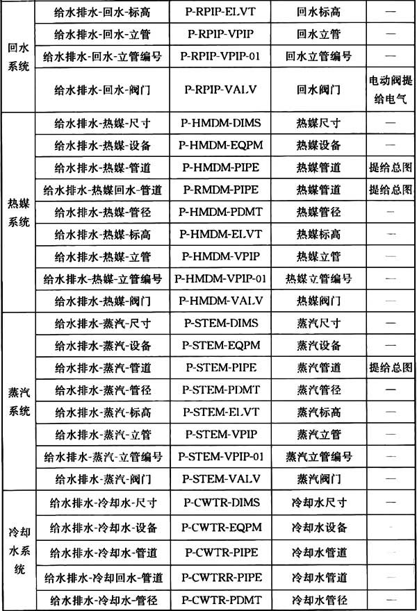 普通住宅新标准,住宅划分标准