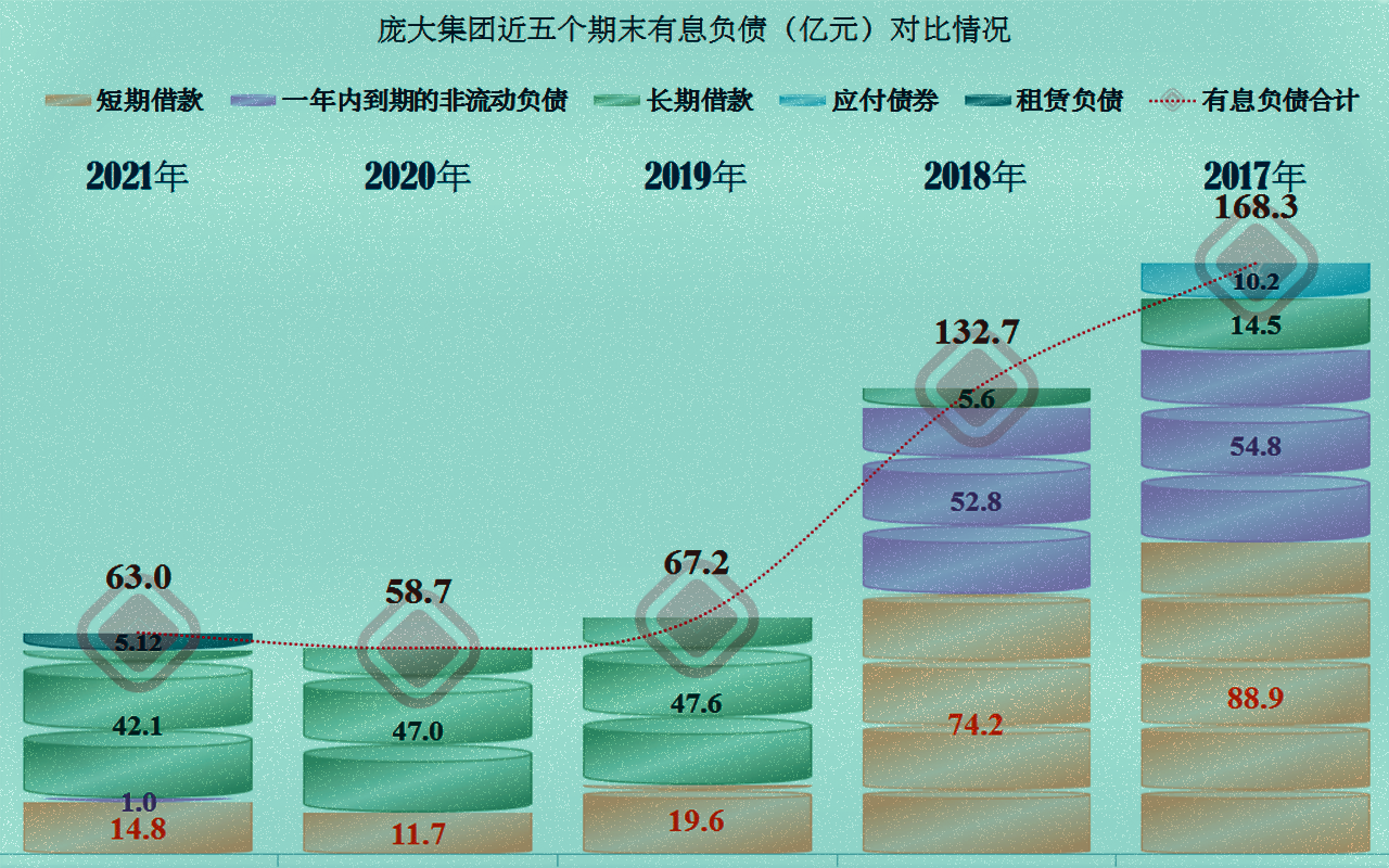 购置税优惠下，庞大集团等汽贸类上市公司还能迎来大发展吗？