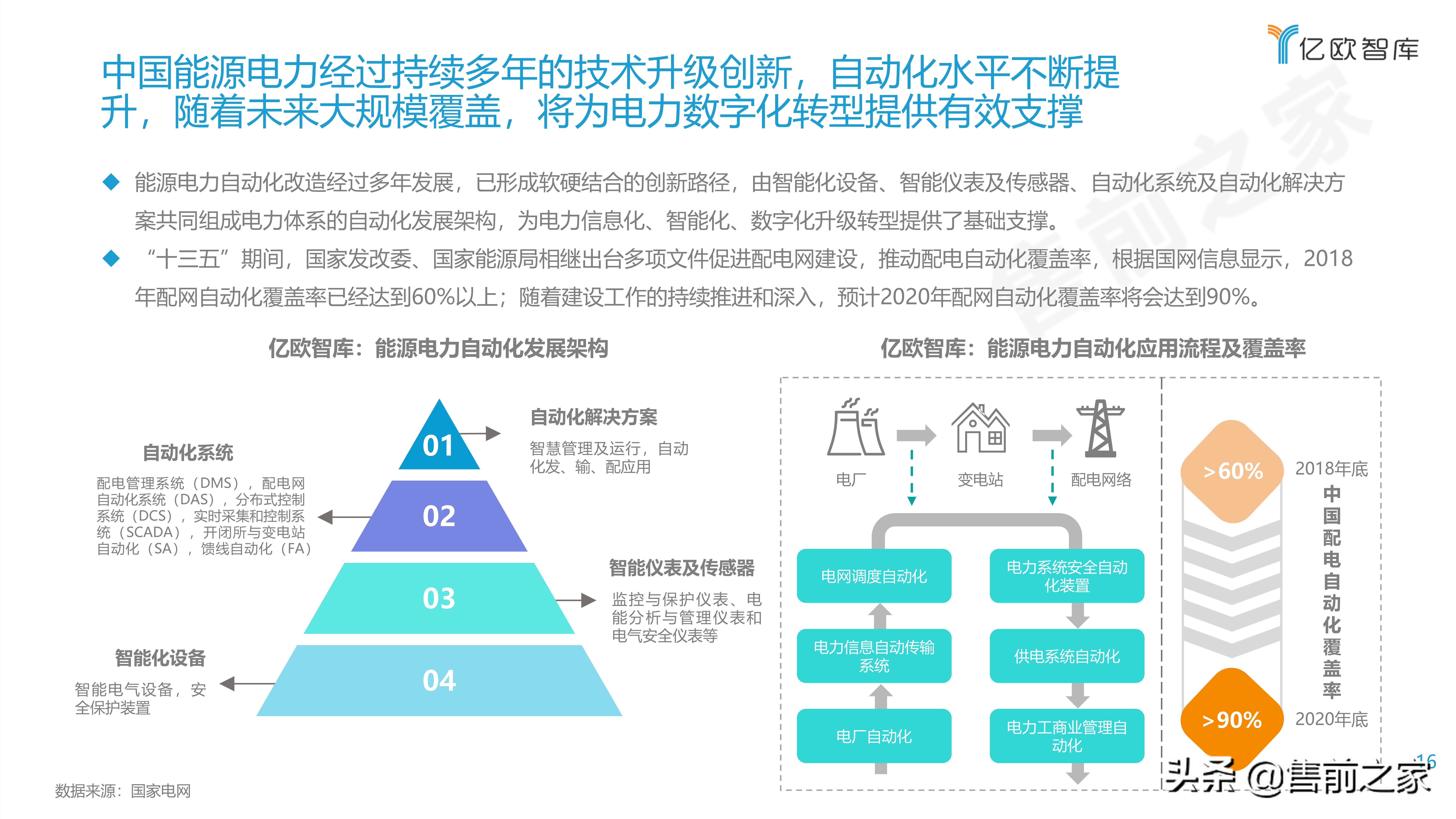 2021能源电力数字化转型研究报告精选（PDF）