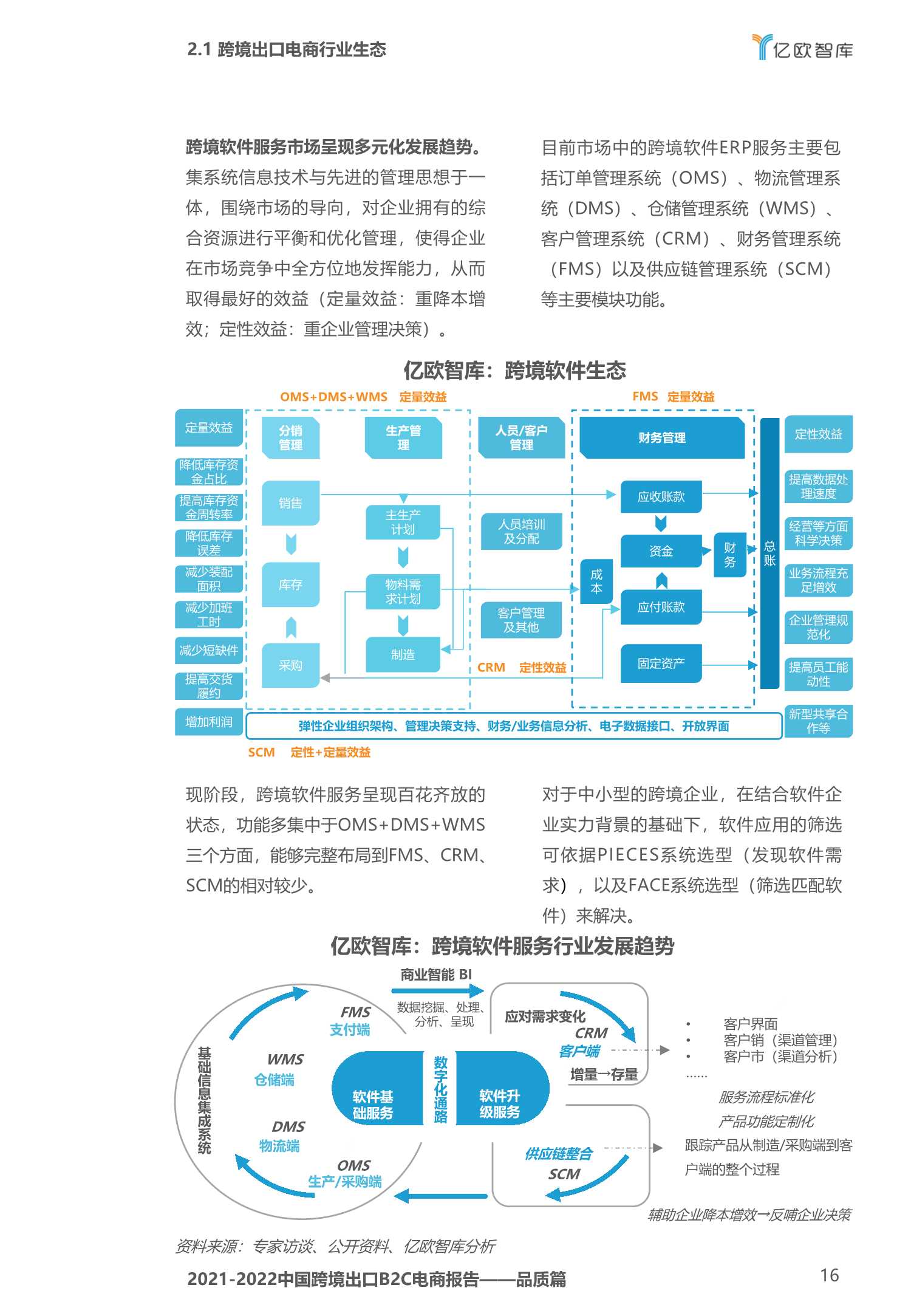 中国跨境出口电商蓝皮书（跨境电商出口供应商研究报告）