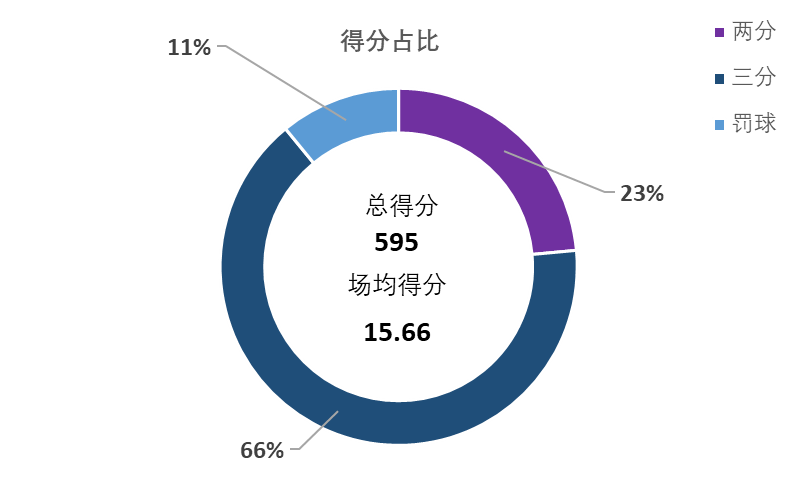 1991年cba山东冠军(盘点CBA本赛季在辽宁省外效力的辽宁籍球员的数据表现)