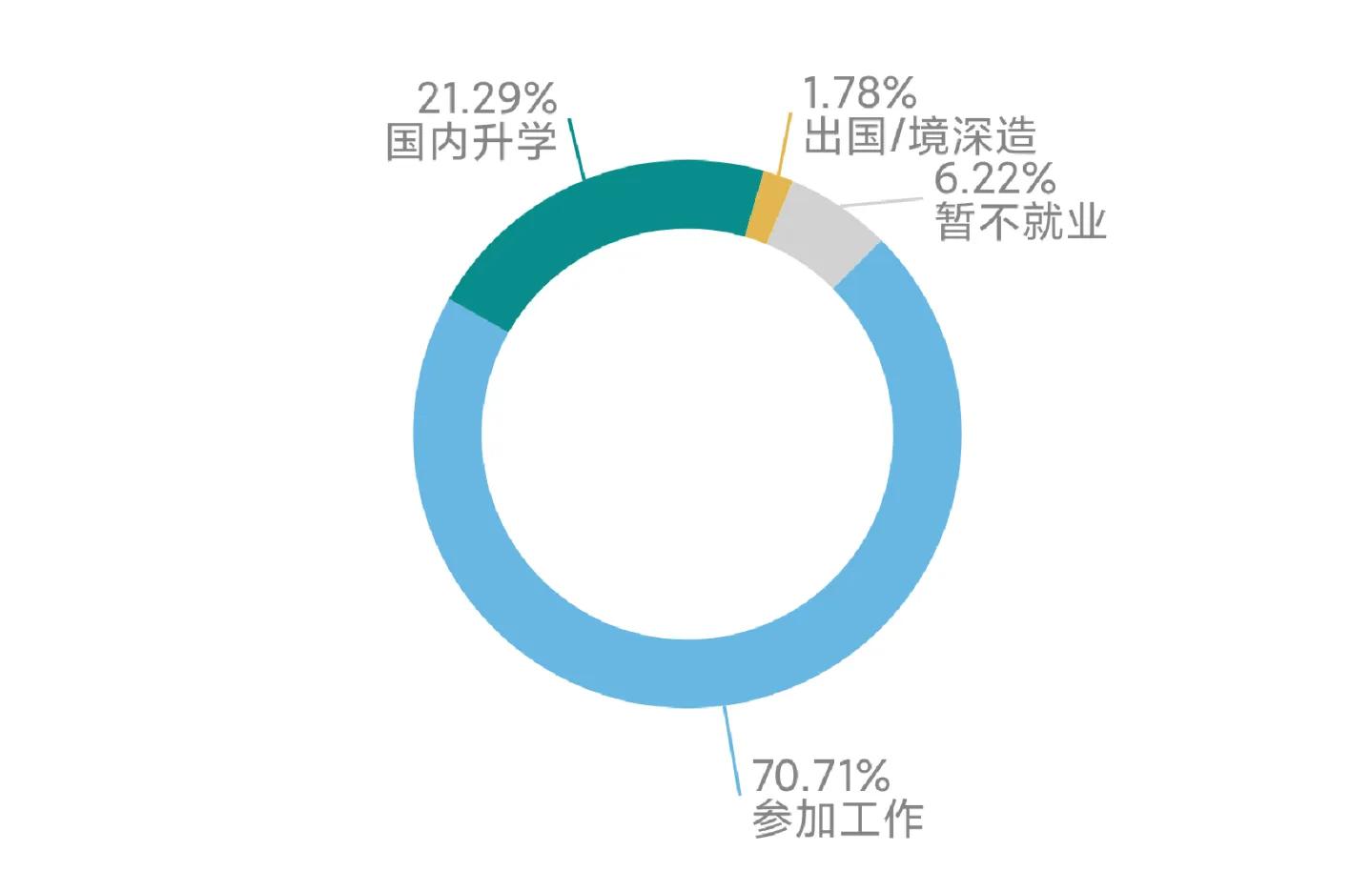 2021年广州中医药大学各省（市）专业录取分数线