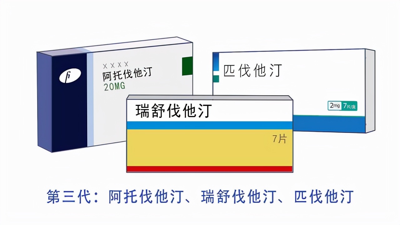 瑞舒伐他汀，进口的5元，国产0.2元，你还敢用吗？本文教你选