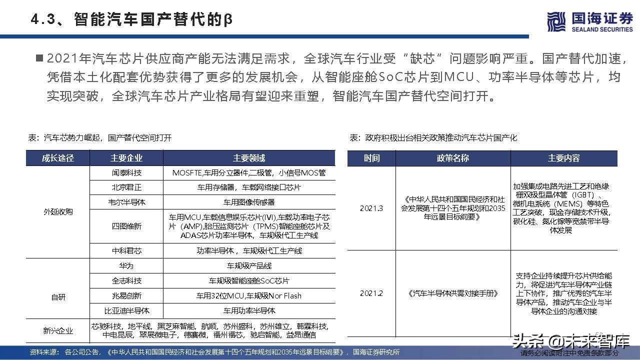 汽车行业深度研究及2022年度策略：产业变革的α，时代浪潮的β