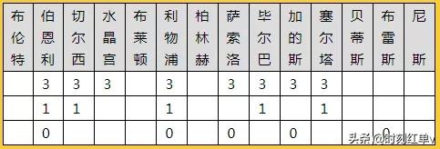 沃特福德终将无力回天(22055期任9参考：切尔西力争取胜，热刺能否挑落利物浦？)