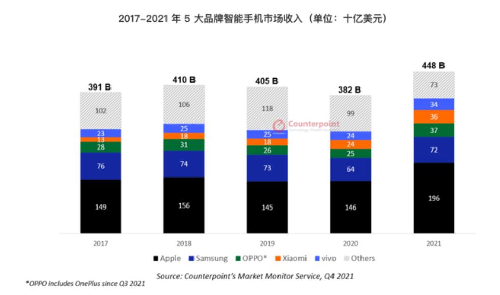 写在华为Mate50发布前：降价+回归初心才是战胜苹果的最佳方式