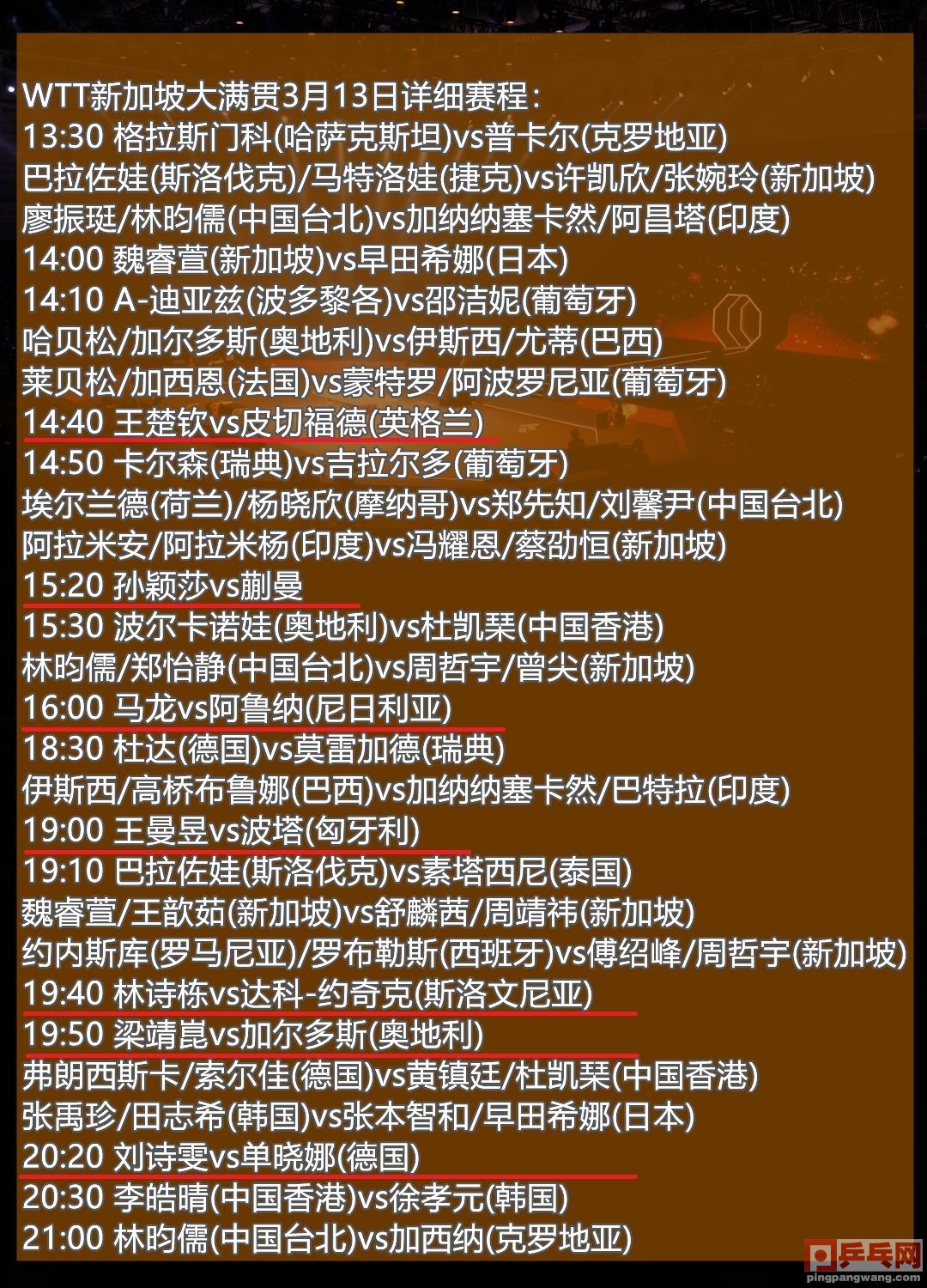 乒乓球世界杯女子总决赛直播(3月13日直播预告，世乒联推荐五场必看，国乒四场刘诗雯晚上见)