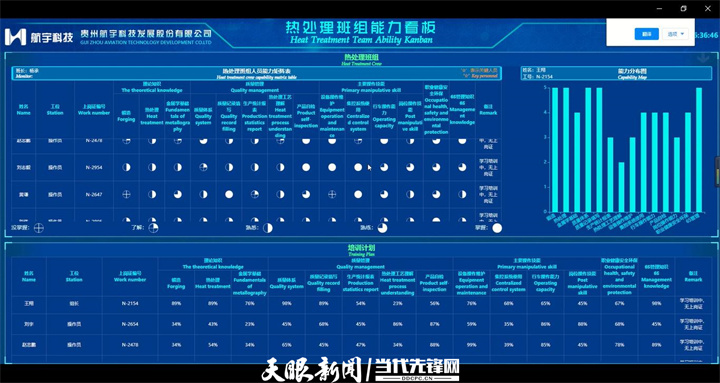 工業互聯網：貴州制造業高質量發展新基石