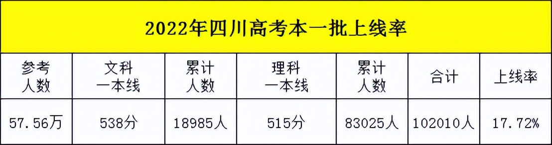 四川的985211大学名单（四川的985211大学名单排名）-第2张图片-华展网