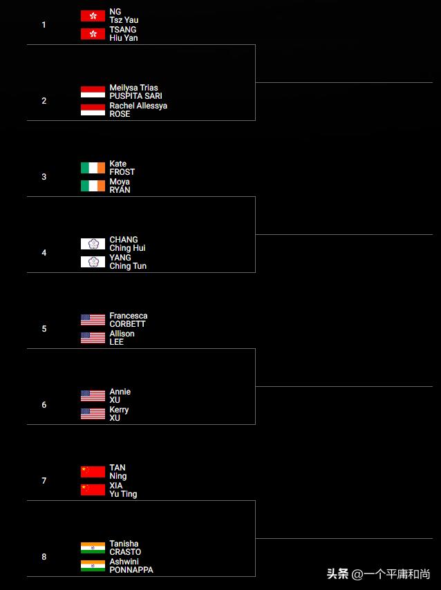 印尼大师赛签表，国羽男女单、男双主力出战，女双混双新组合亮相