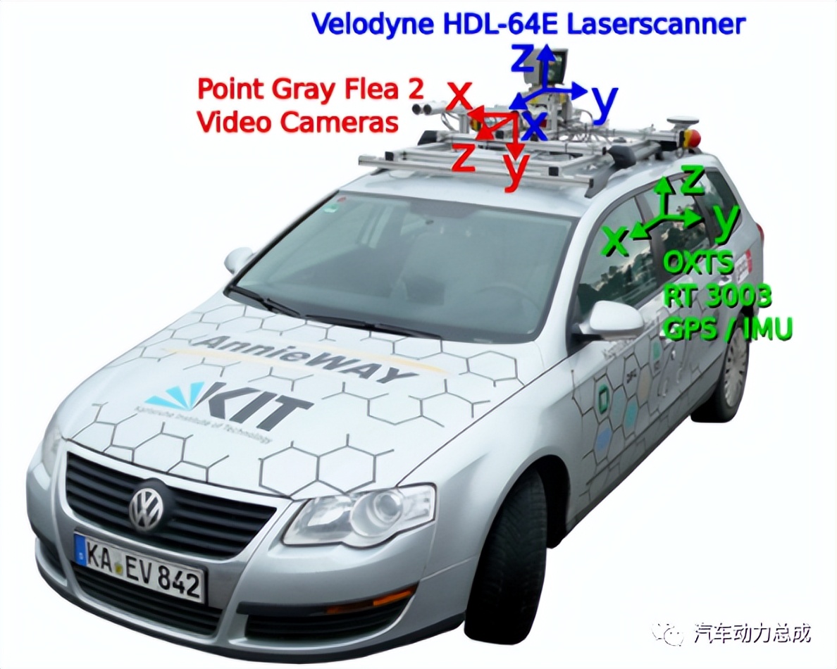 自动驾驶技术4-多传感器的数据融合技术