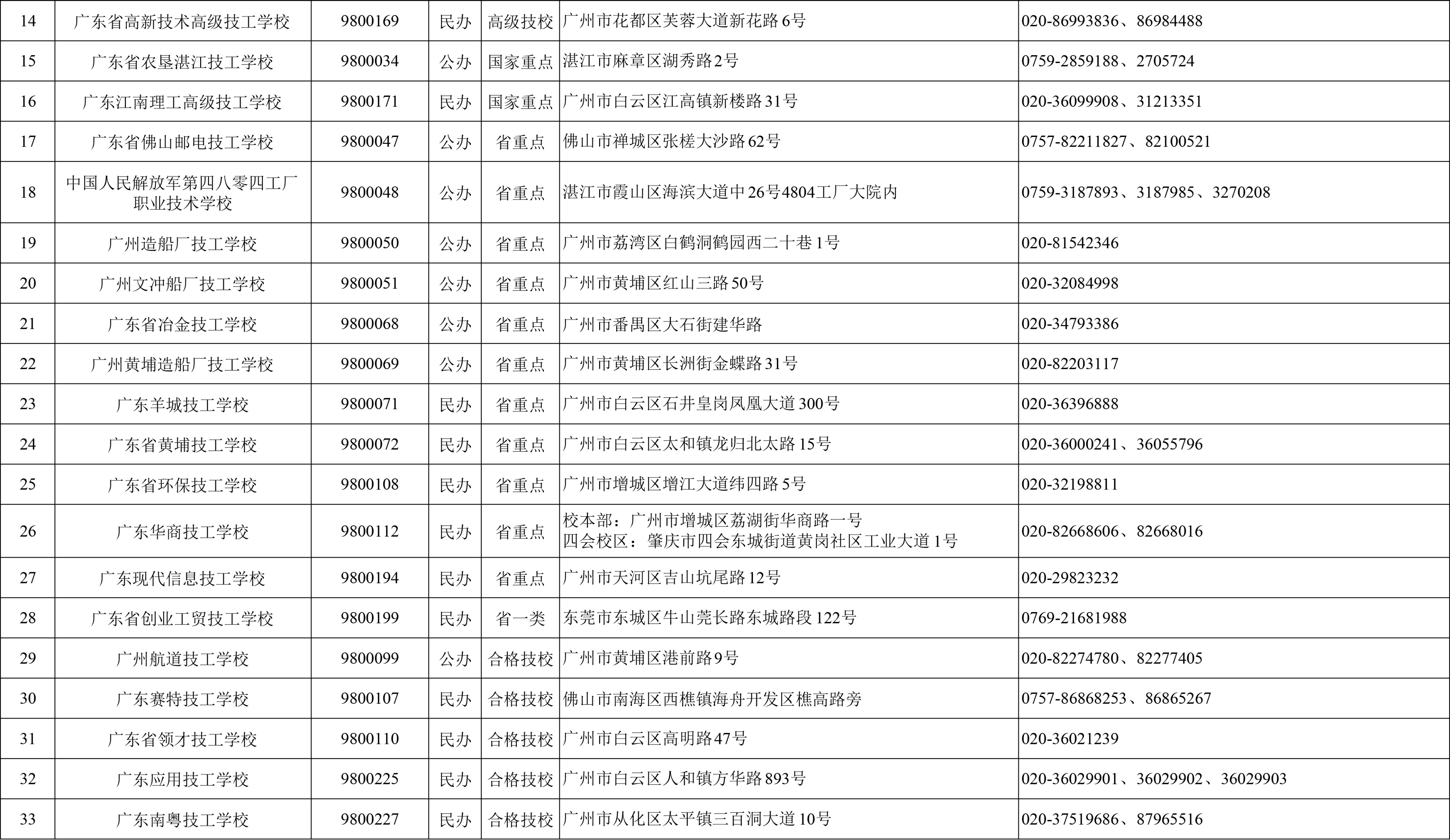 招生季来啦！广东141所技工院校助你技能圆梦