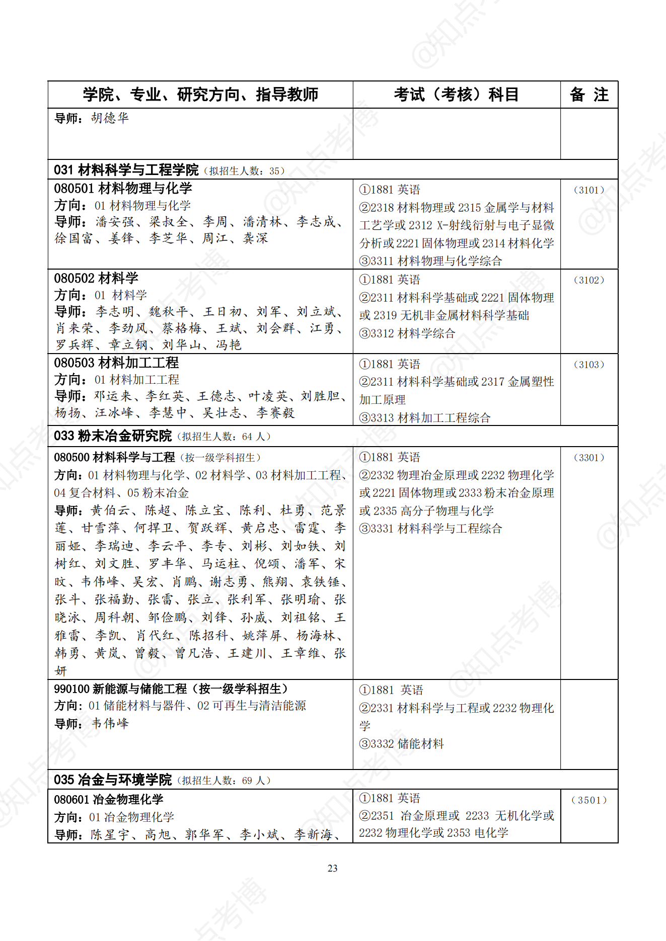 知点考博：中南大学22年博士招生专业目录，招生学科、专业一览表