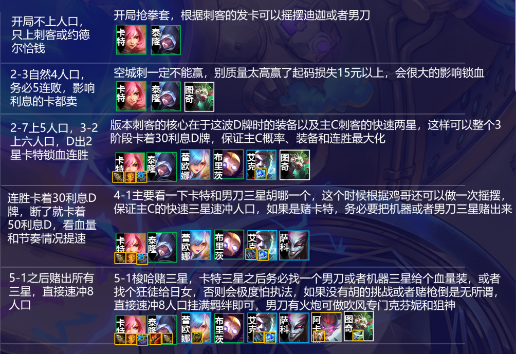 云顶复古学院六刺！仇恨机制红利下的刺客荣光