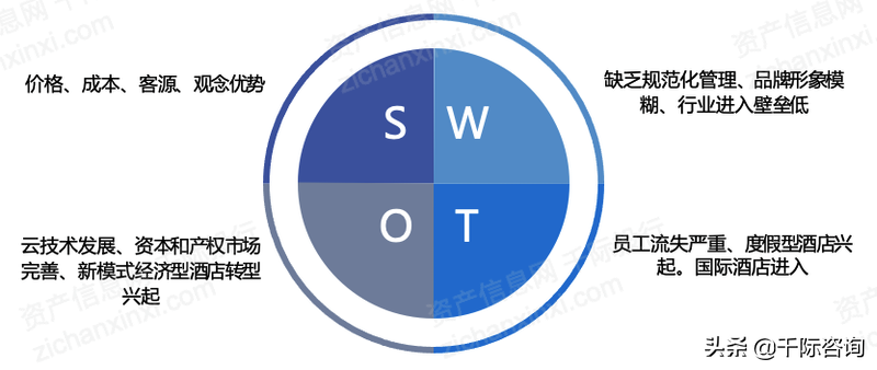 2022年酒店行业研究报告