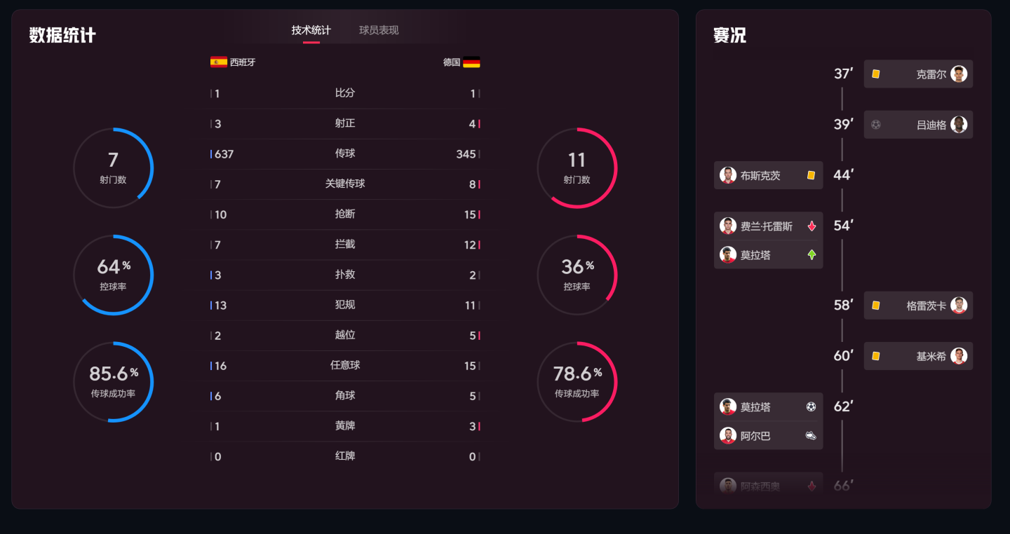 用什么看足球比賽免費（這里看世界杯，免費看4K）